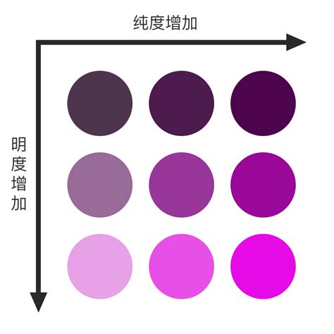 紫色 代表